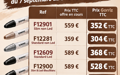 Votre cabinet mérite de bonnes pièces à main ACTEON. Votre budget aussi. Découvrez nos offres exceptionnelles.